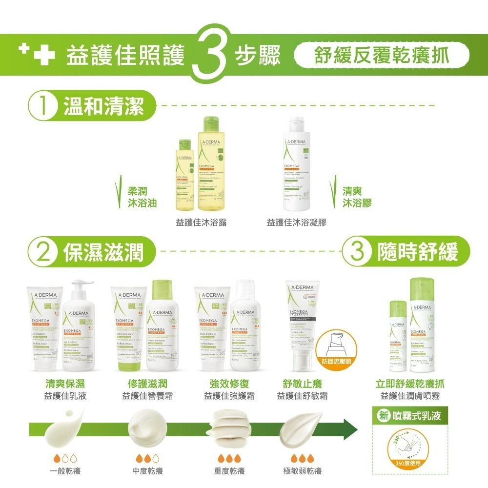 A-DERMA 艾芙美 新葉益護佳營養霜 400ml 【瑞昌藥局】013598-細節圖6