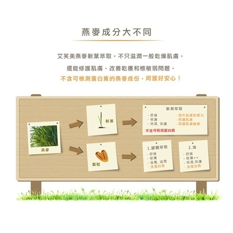 A-DERMA艾芙美新葉全效保護潔膚凝膠200ml【瑞昌藥局】014049-細節圖4