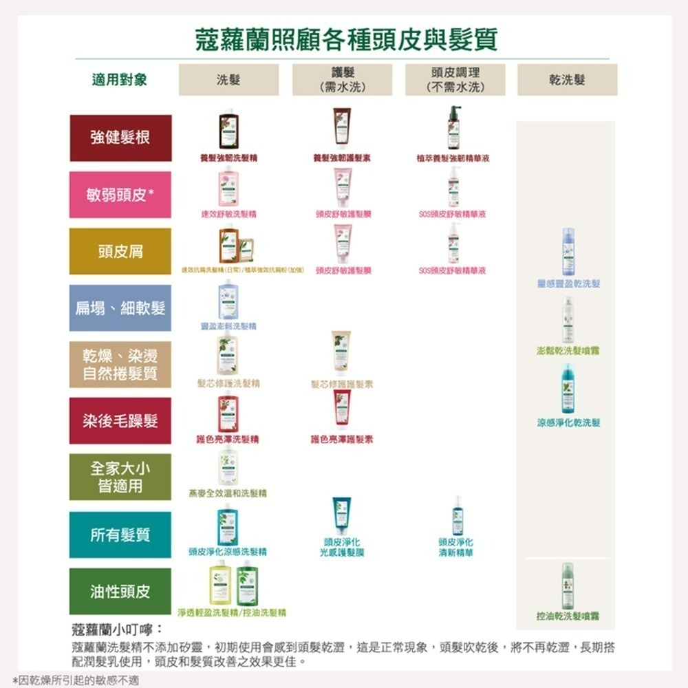 KLORANE 蔻蘿蘭 速效抗屑洗髮精 400ml 乾性頭皮屑 油頭【瑞昌藥局】010522-細節圖6