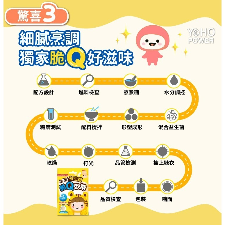 悠活原力 益生菌脆Q軟糖 10顆/袋 (乳酸口味) 乳酸菌 小悠活【瑞昌藥局】017204-細節圖7