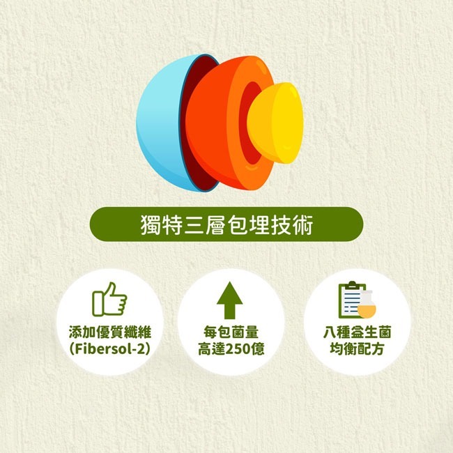 和泉 優纖八益菌PLUS 30包/盒  益生菌 素食可【瑞昌藥局】015250-細節圖4