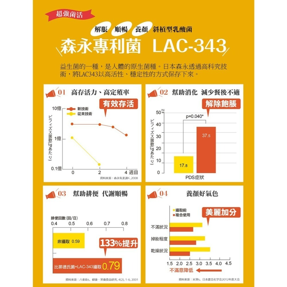 IKOR 和漢善美護衛 30包/盒 梅精益生菌 素食【瑞昌藥局】017651-細節圖7