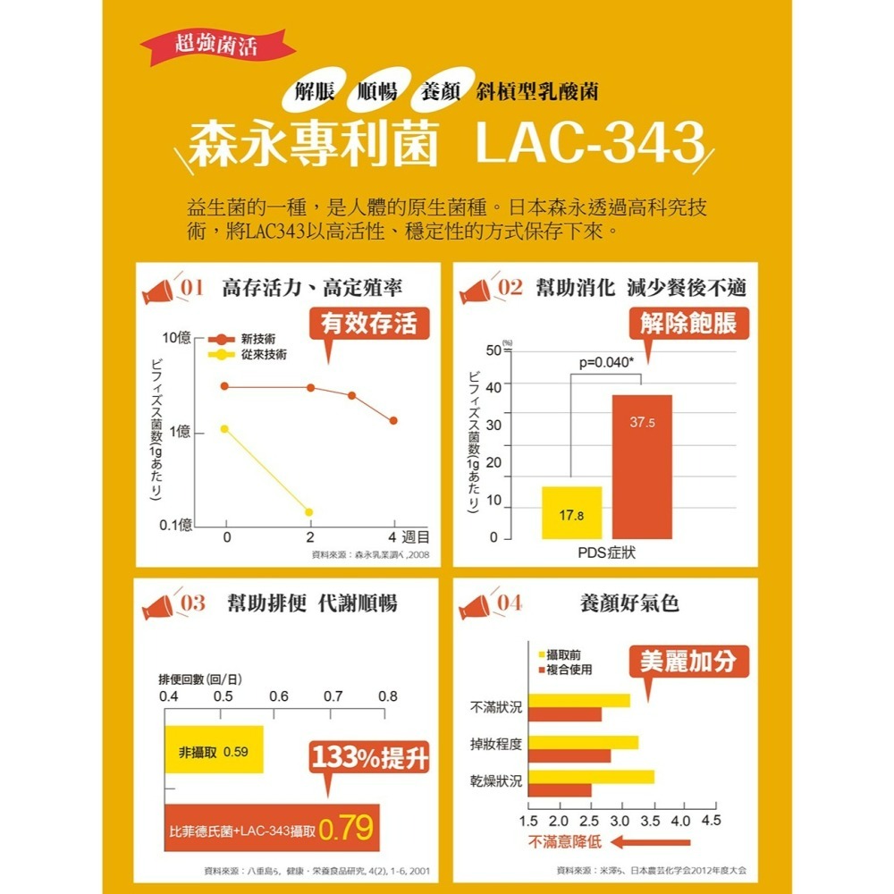 IKOR 和漢善美護衛 30包/盒 梅精益生菌 素食【瑞昌藥局】017651-細節圖7