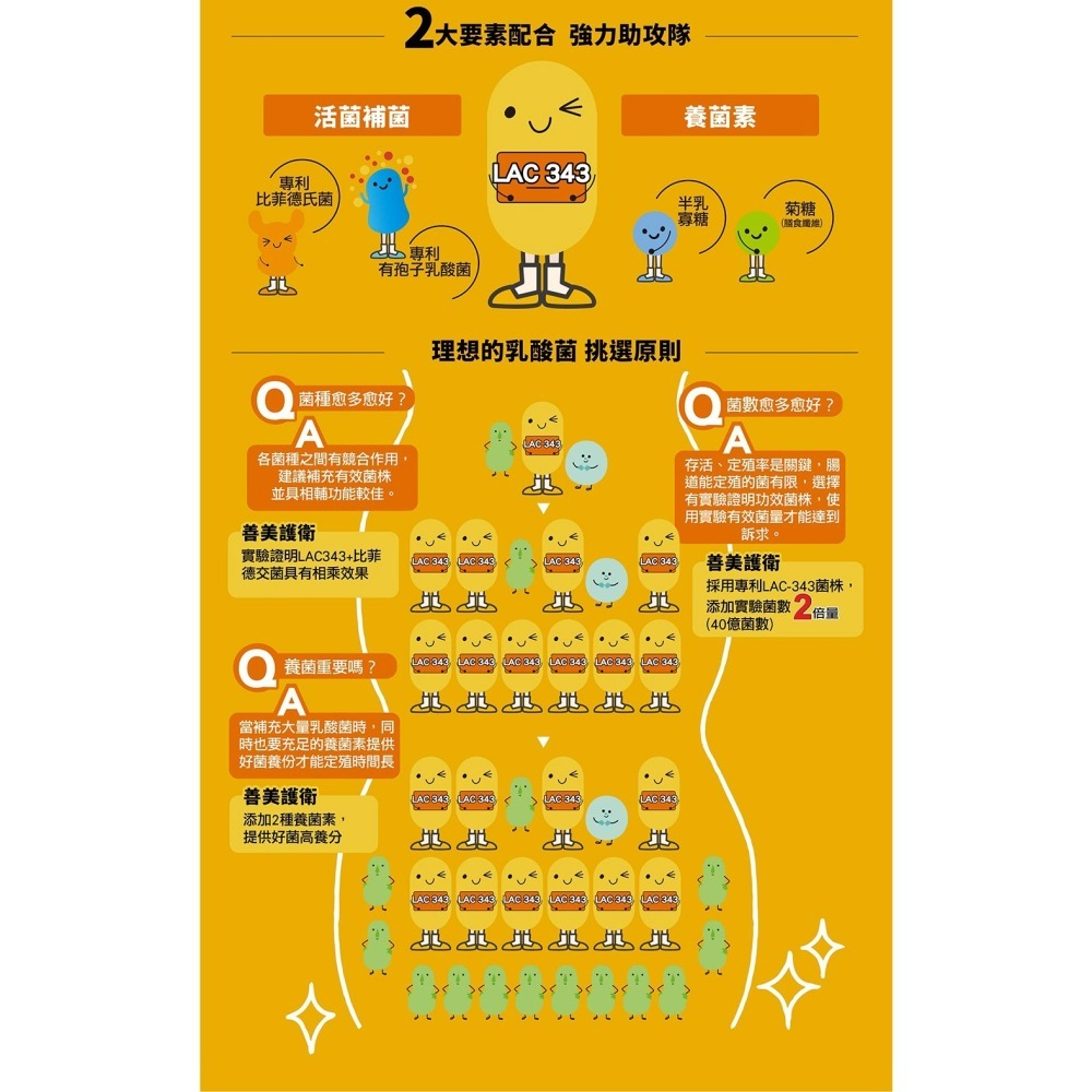 IKOR 和漢善美護衛 30包/盒 梅精益生菌 素食【瑞昌藥局】017651-細節圖8