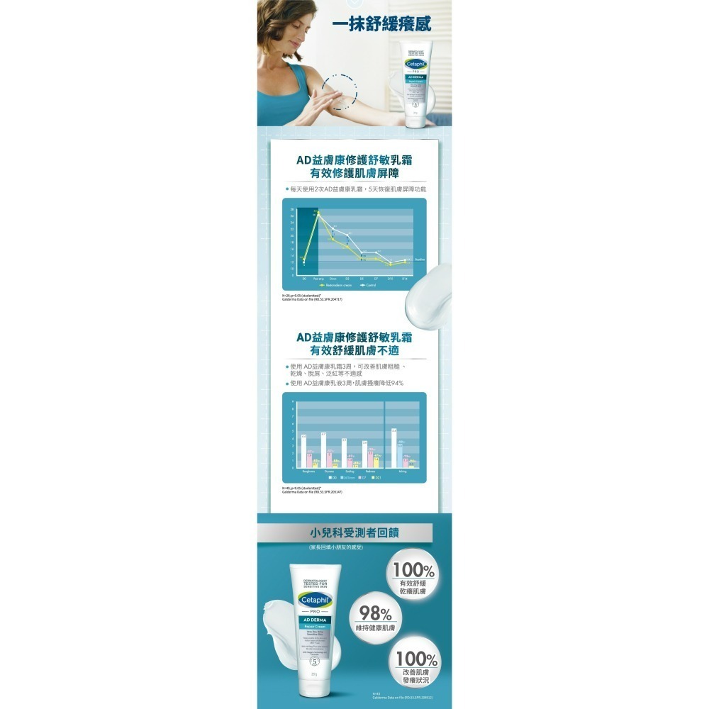 【7-ELEVEN 門市團購】2入︱3入組 舒特膚AD益膚康乳液 295ml【瑞昌藥局】010896-細節圖4