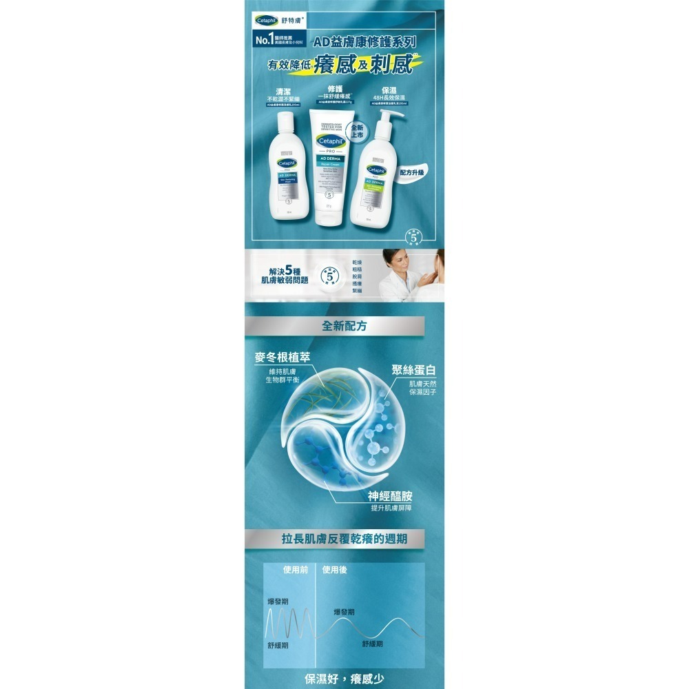 【7-ELEVEN 門市團購】2入︱3入組 舒特膚AD益膚康乳液 295ml【瑞昌藥局】010896-細節圖5