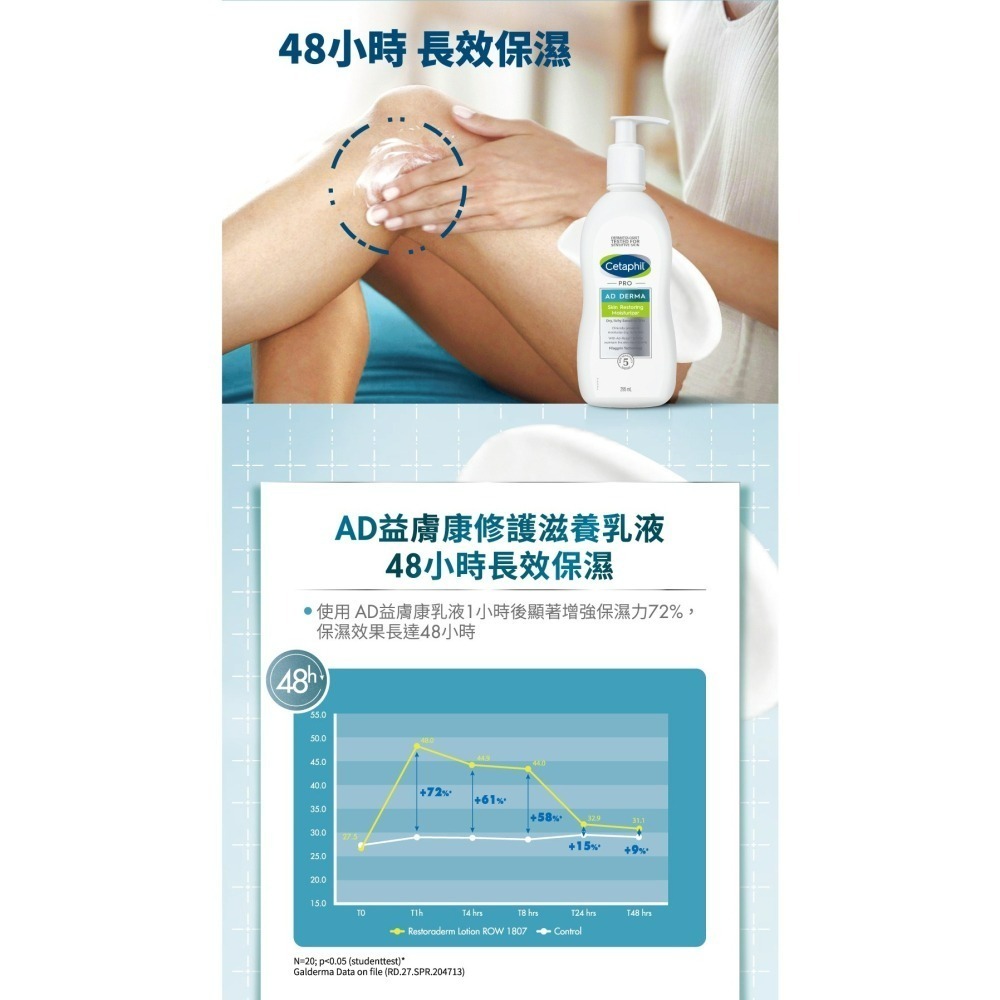 【7-ELEVEN 門市團購】2入︱3入組 舒特膚AD益膚康乳液 295ml【瑞昌藥局】010896-細節圖6