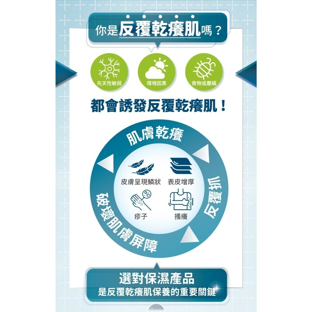 【7-ELEVEN 門市團購】2入︱3入組 舒特膚AD益膚康乳液 295ml【瑞昌藥局】010896-細節圖7