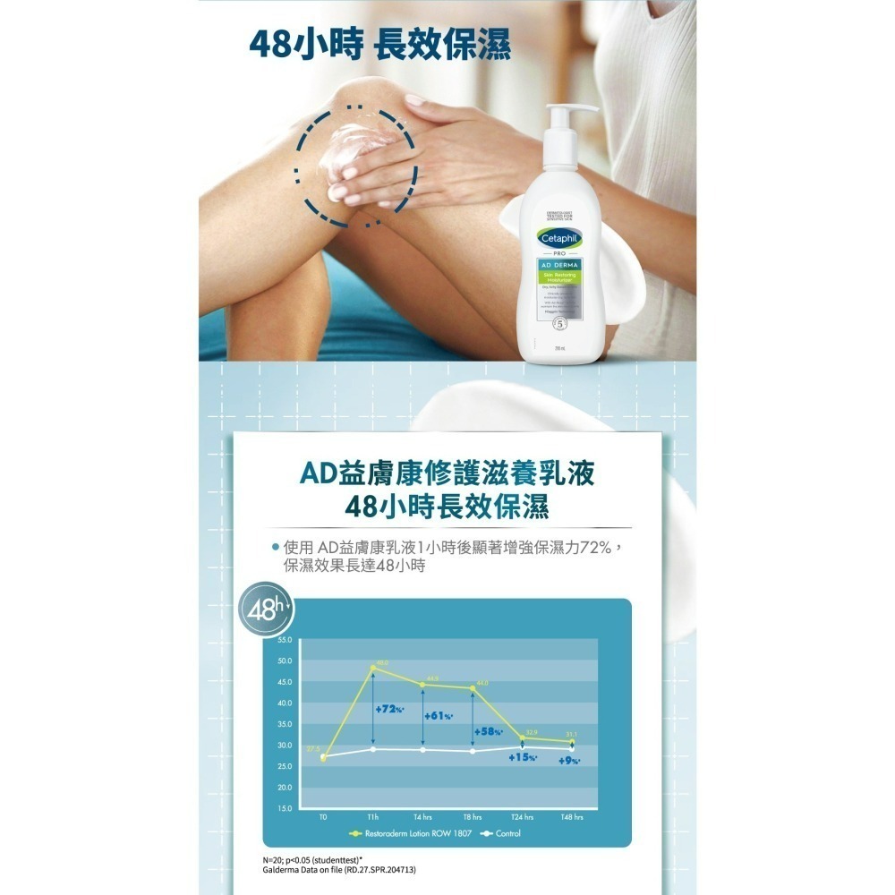 【7-ELEVEN 門市團購】2入︱3入組 舒特膚AD益膚康乳液 295ml【瑞昌藥局】010896-細節圖6