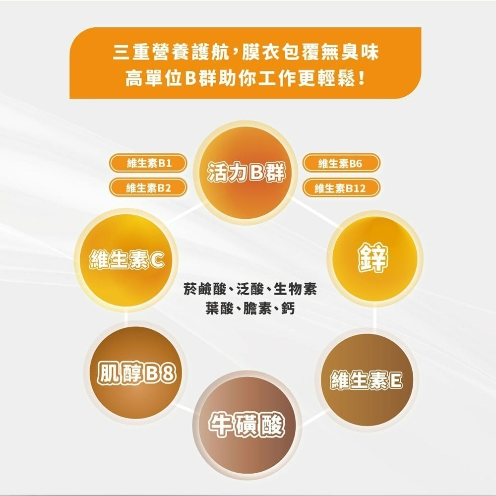 【成分大升級】和泉生技 活力B+C 90錠/盒  (B群 維他命C 鋅)【瑞昌藥局】019916-細節圖3