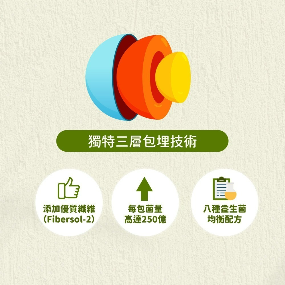 【6日超值體驗】和泉優纖八益菌PLUS 6包組 蛋奶素食可 【瑞昌藥局】019934-細節圖4