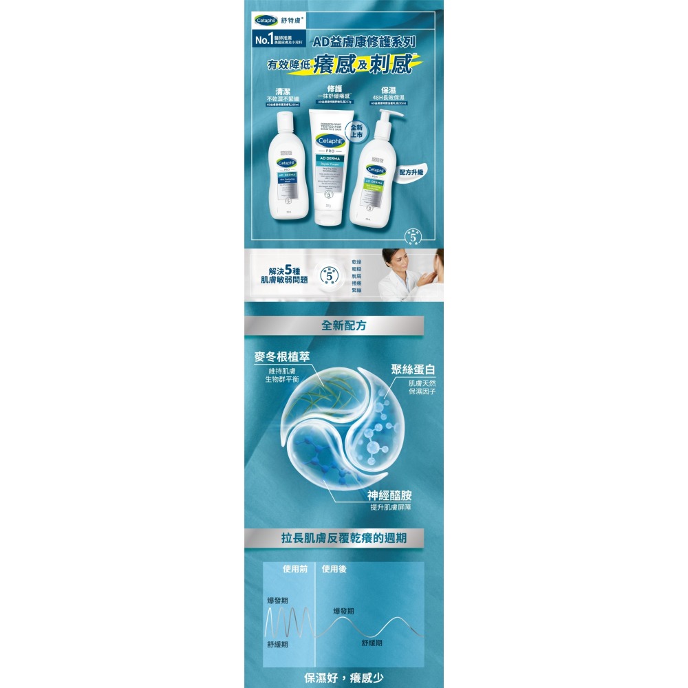 【買2送1】舒特膚AD益膚康乳霜 227g*1 送 AD益膚康乳液*2【瑞昌藥局】 019369*1+010896*2-細節圖5