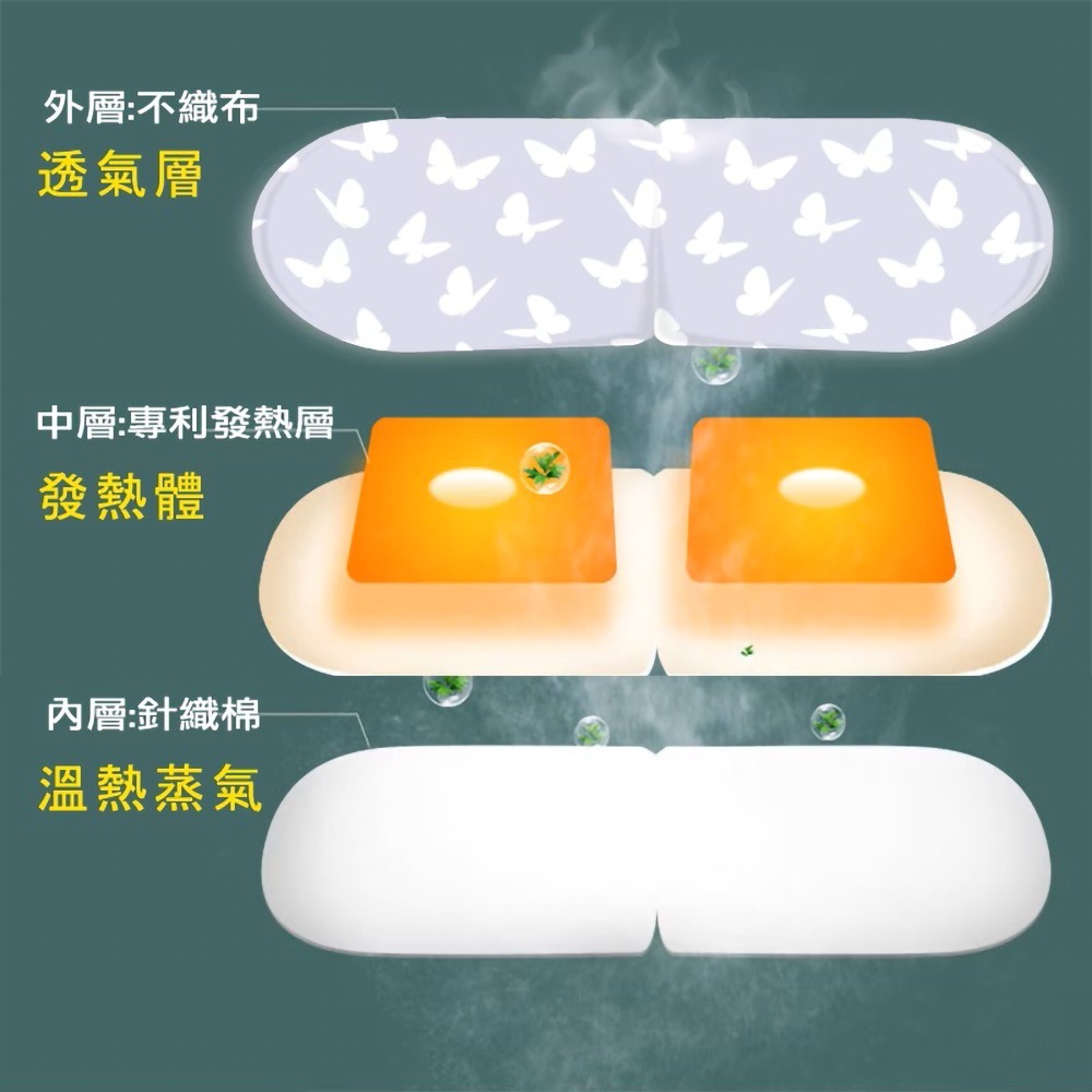 Sunlus三樂事 蒸氣眼罩 6入【瑞昌藥局】020539 薰衣草-細節圖5