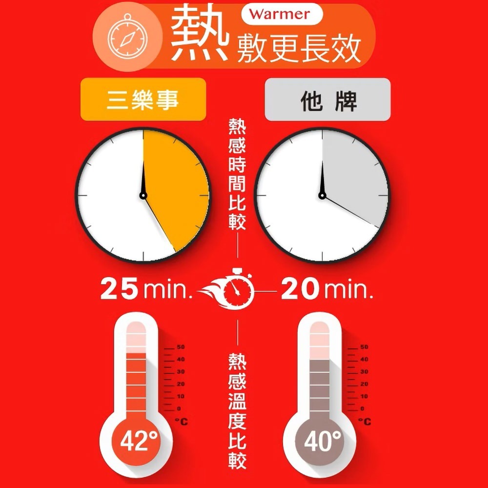 Sunlus三樂事 蒸氣眼罩 6入【瑞昌藥局】020539 薰衣草-細節圖7