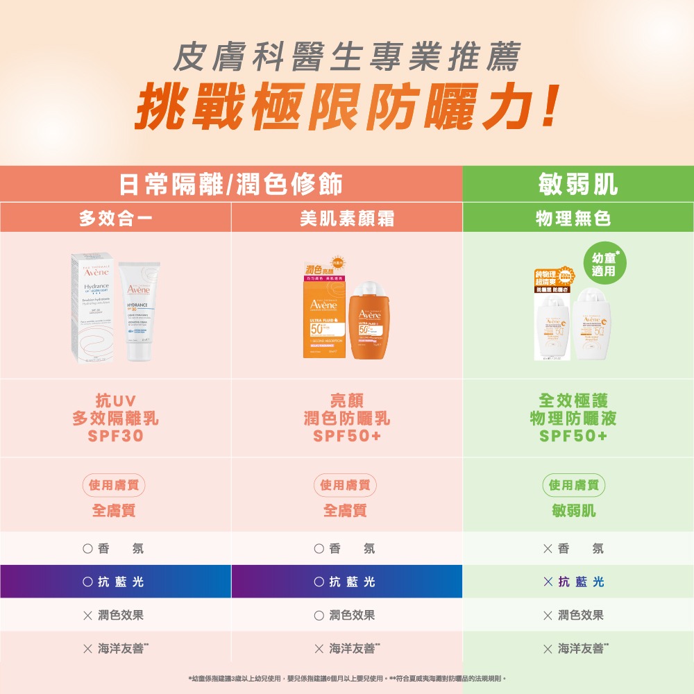 【防曬超值組】AVENE雅漾 亮彈撫紋防曬乳SPF50 40ml+活泉舒緩卸妝凝膠 100ml【瑞昌藥局】021935-細節圖8