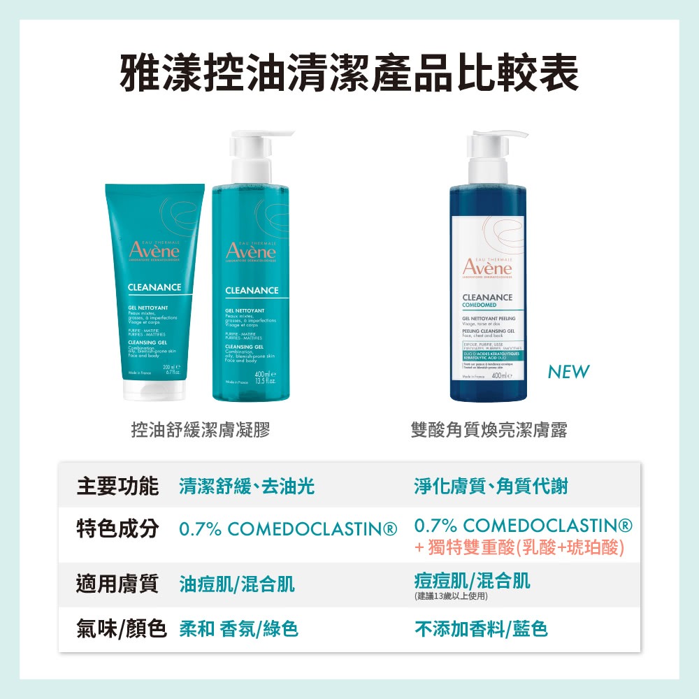 AVENE雅漾 雙酸角質煥亮潔膚露 400ml【瑞昌藥局】022028-細節圖6