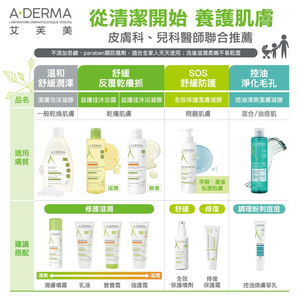 【2入組】A-DERMA艾芙美 新葉控油清爽潔膚凝膠 200ml【瑞昌藥局】940041-細節圖4