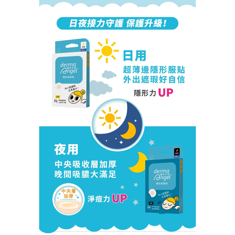 derma Angel 護妍天使 隱形痘痘貼 日用24入+夜用12入/盒【瑞昌藥局】022107-細節圖5