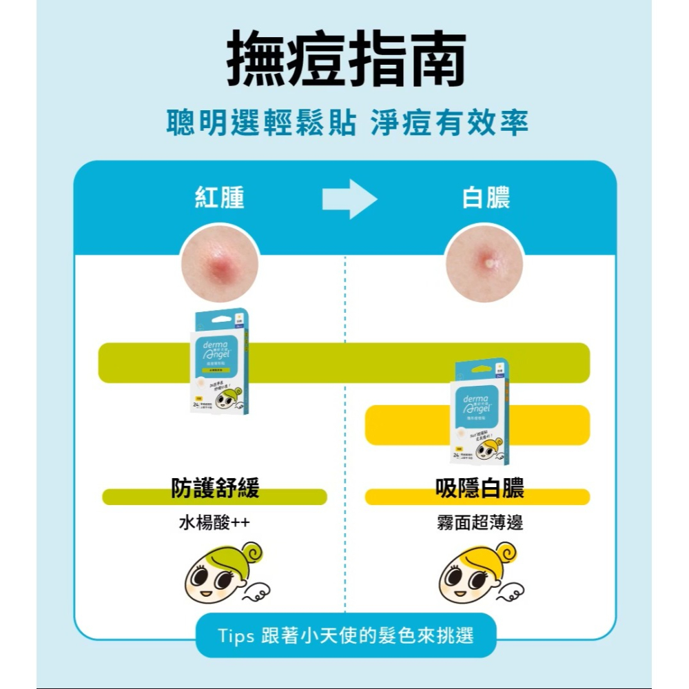 derma Angel 護妍天使 隱形痘痘貼 日用24入+夜用12入/盒【瑞昌藥局】022107-細節圖8