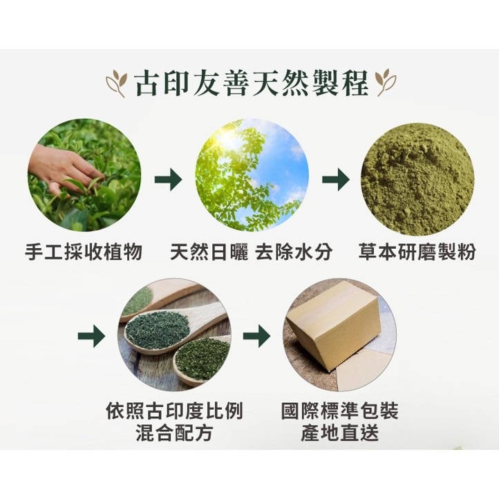 強健髮根✨曼髮妮免運✨#護髮染#✨【五送一】#髮染【更天然易上色】#染白髮【免運】#曼髮妮-細節圖8