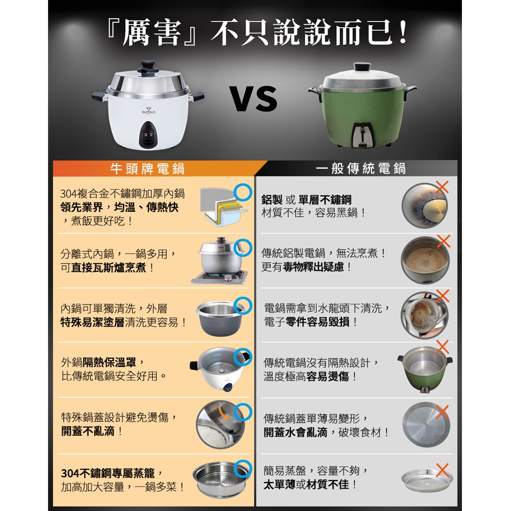 【Buffalo牛頭牌】10人份(附不鏽鋼蒸籠)極淨厲害電鍋/白TC18BW/可分離式牛頭鋼內鍋/304不鏽鋼-細節圖6
