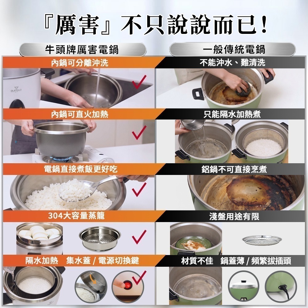晴天媽媽團GO送料理盆小【Buffalo牛頭牌】10人份厲害電鍋_基本款白色(可分離式牛頭鋼內鍋/304不鏽鋼/附蒸籠)-細節圖3
