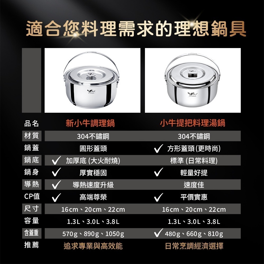 【Buffalo牛頭牌】新小牛304不鏽鋼加厚底調理鍋三入組(16cm+20cm+22cm/IH.電磁爐適用)-細節圖9