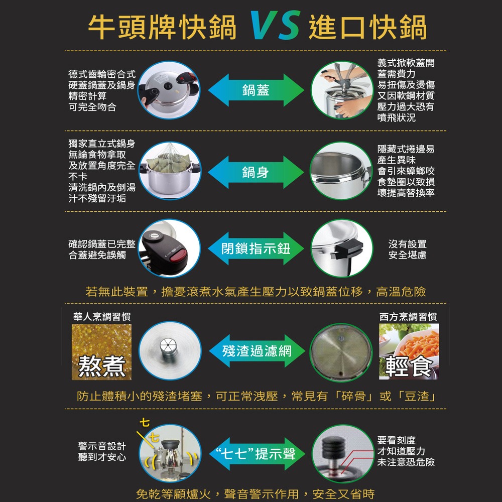 【Buffalo牛頭牌】雅適商用快鍋15L (壓力鍋 304不鏽鋼 SGS檢測安全無毒 電磁爐 IH爐 營業用)-細節圖7