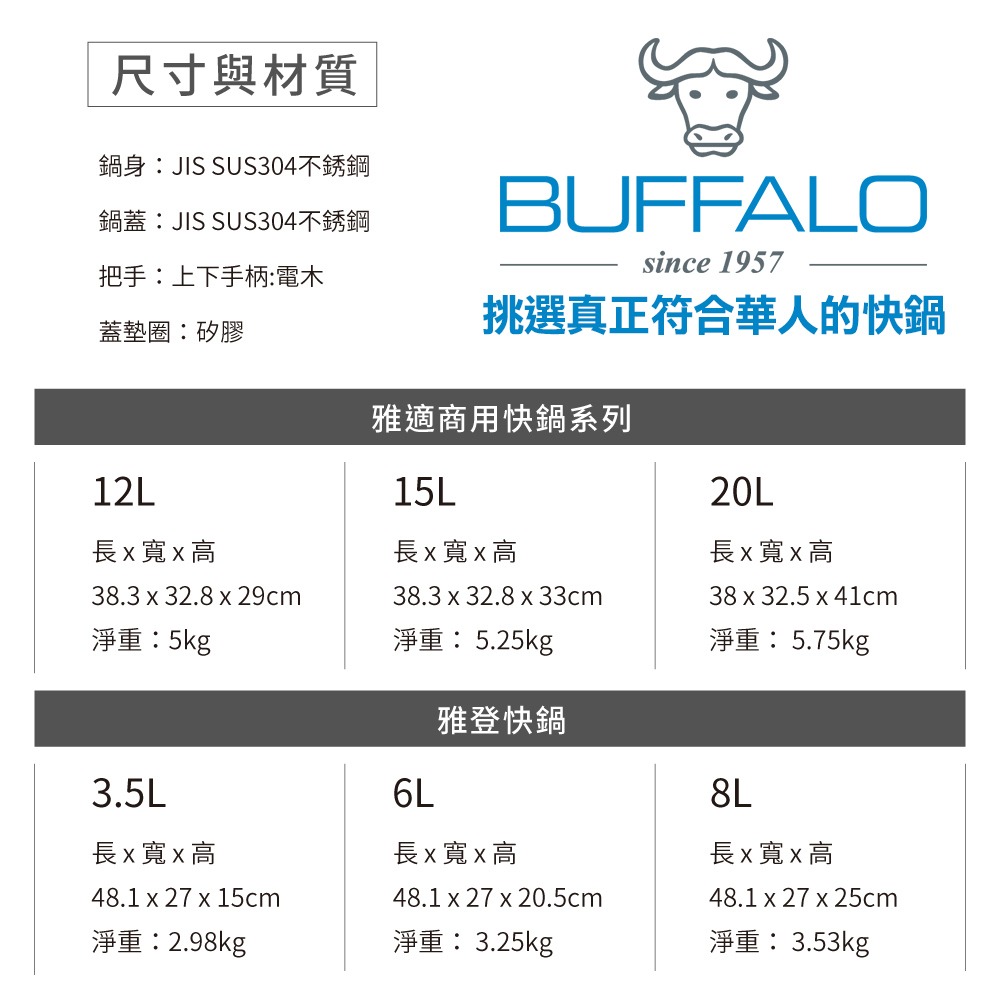 【Buffalo牛頭牌】雅適商用快鍋15L (壓力鍋 304不鏽鋼 SGS檢測安全無毒 電磁爐 IH爐 營業用)-細節圖8