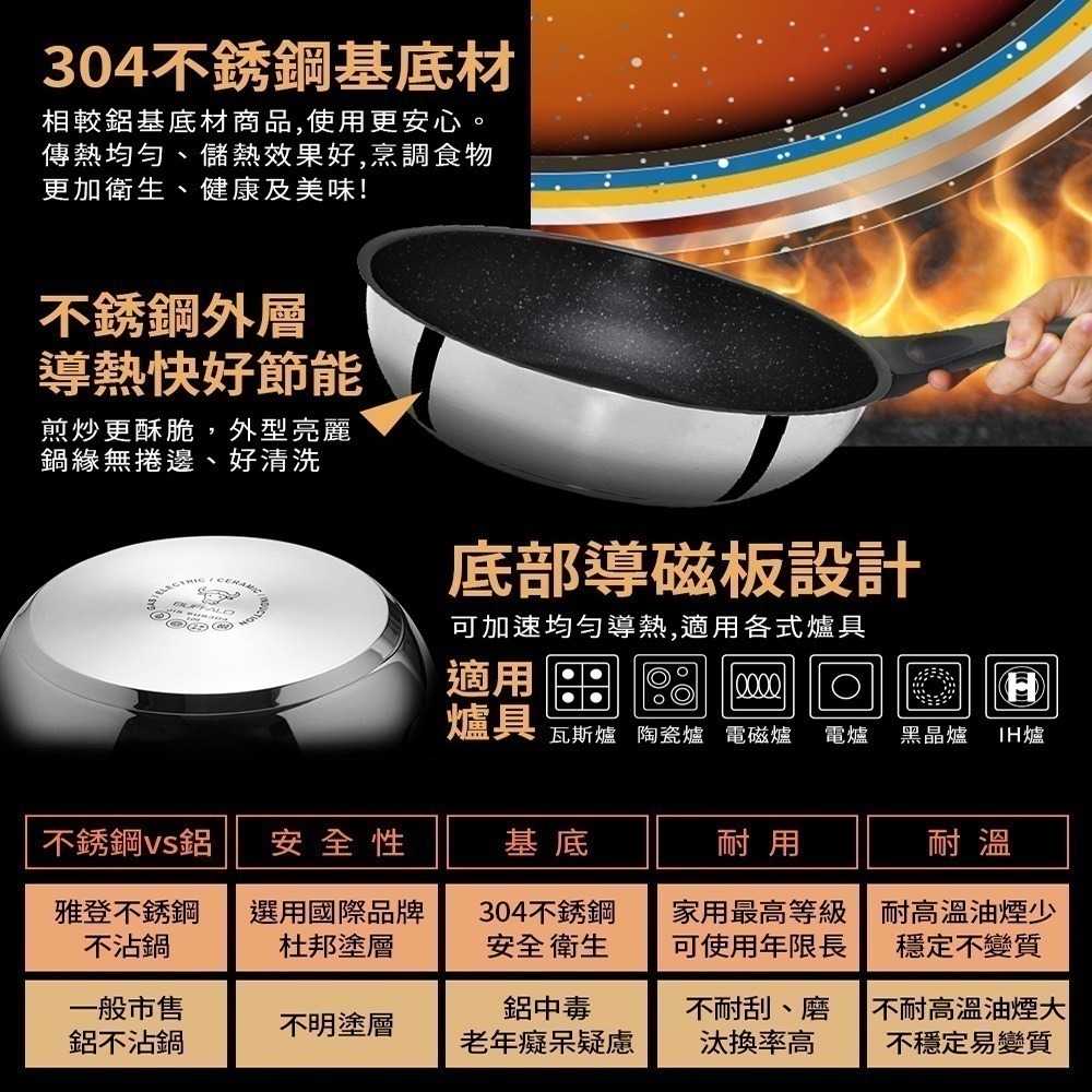 【Buffalo牛頭牌】送保鮮料理盆兩入—雅登304不鏽鋼不沾平鍋26.28cm(IH/電磁爐適用)-細節圖4