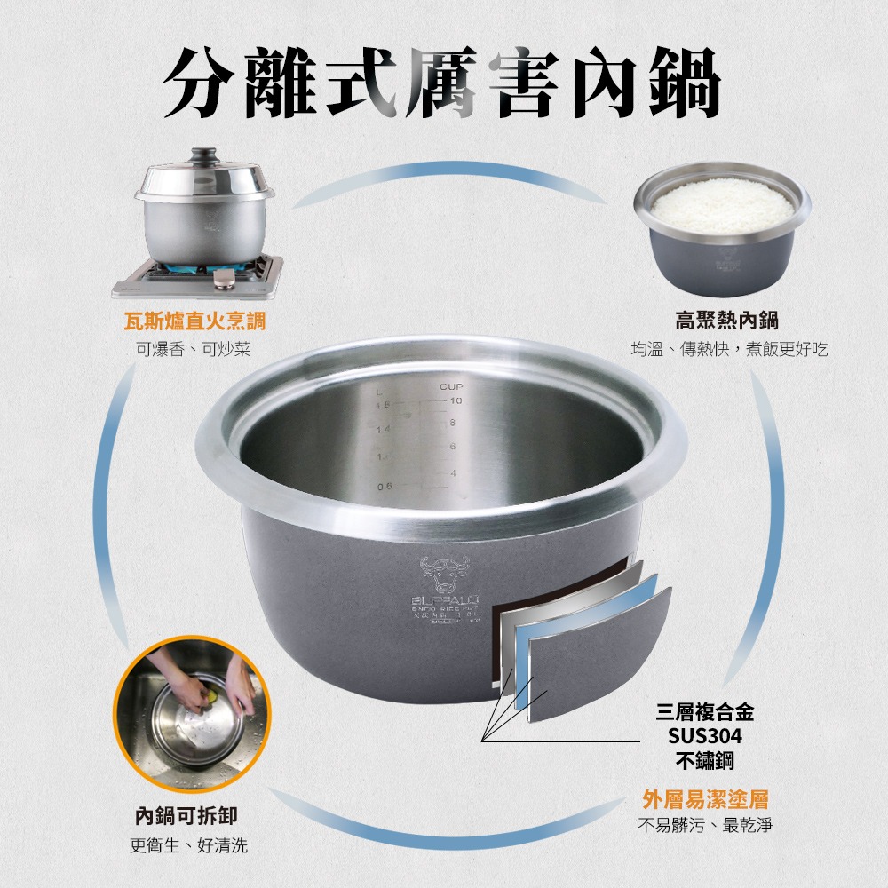 【Buffalo牛頭牌】 10人份極淨厲害電鍋/白TC18BW/可分離式牛頭鋼內鍋/304不鏽鋼-細節圖6
