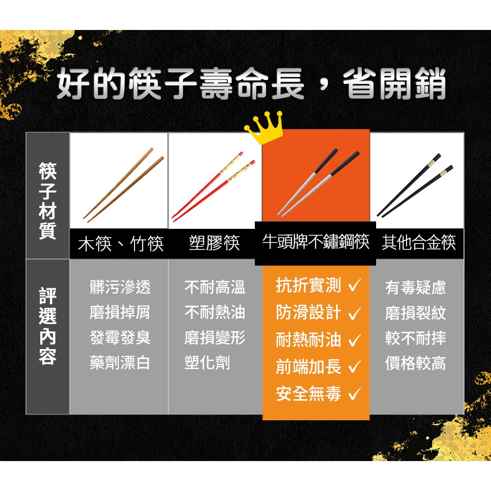 【Buffalo牛頭牌】304不鏽鋼複合六角公筷26cm｜營業用 台灣製造 火鍋筷 料理筷 適用洗碗機 SGS檢驗合格-細節圖3