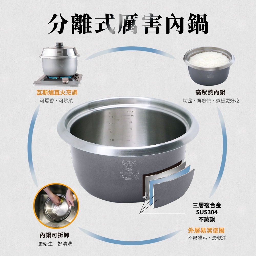 【Buffalo牛頭牌】 15人份(附不鏽鋼蒸籠)極淨厲害電鍋/白TC28BW/可分離式牛頭鋼內鍋-細節圖6