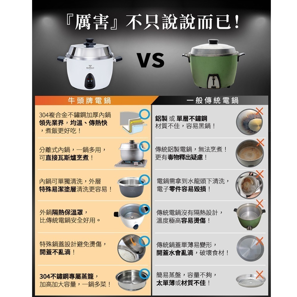 【Buffalo牛頭牌】15人份(附不鏽鋼蒸籠)極淨厲害電鍋/白TC28BW/可分離式內鍋/一鍋三菜)-細節圖6