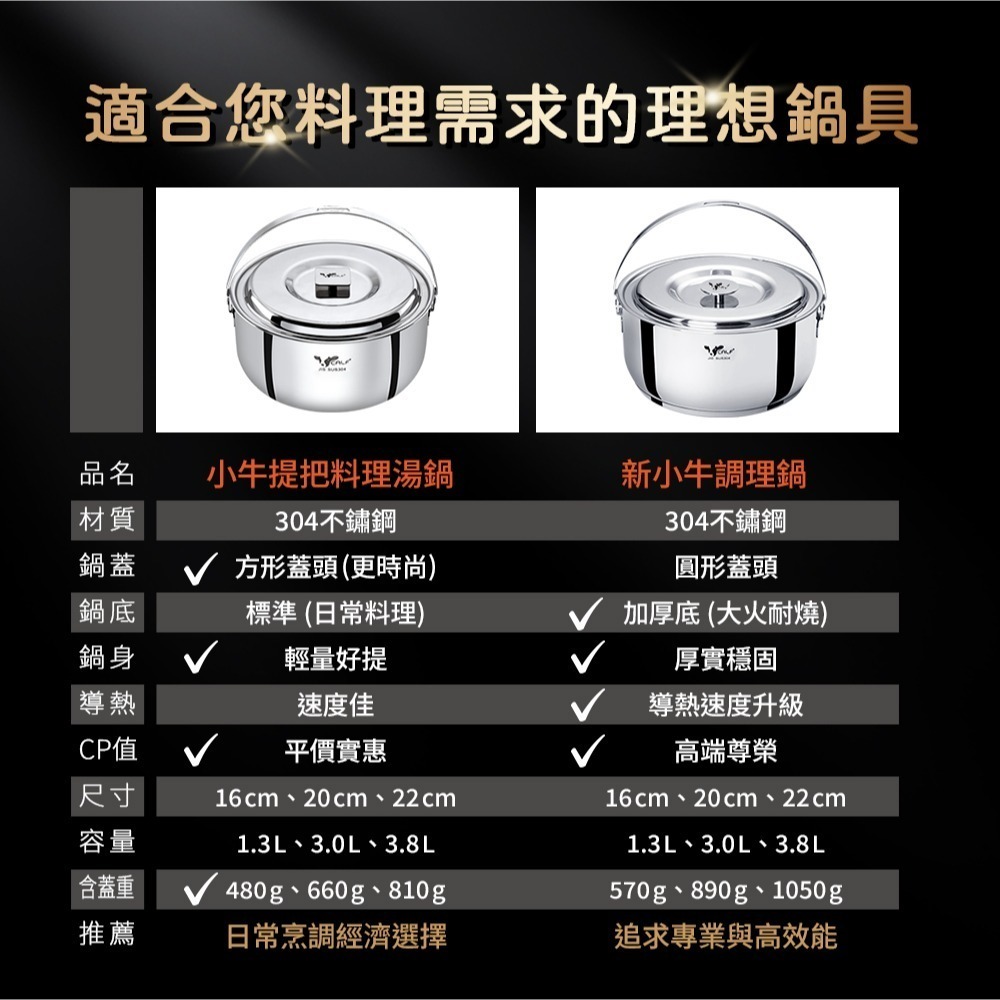 【Buffalo牛頭牌】新小牛304不鏽鋼提把料理鍋三入組(16cm+20cm+22cm/IH.電磁爐適用)-細節圖8