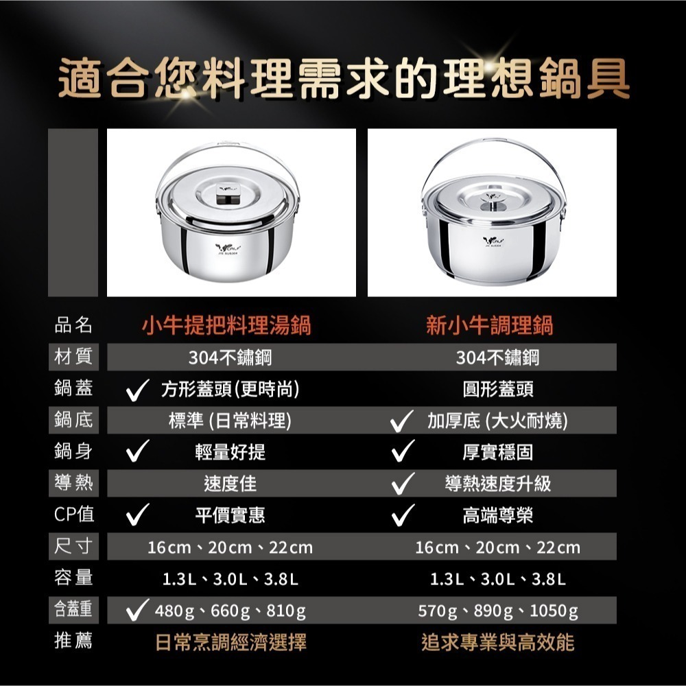 【Buffalo牛頭牌】新小牛304不鏽鋼提把料理鍋三入組(16cm+20cm+22cm/IH.電磁爐適用)-細節圖8