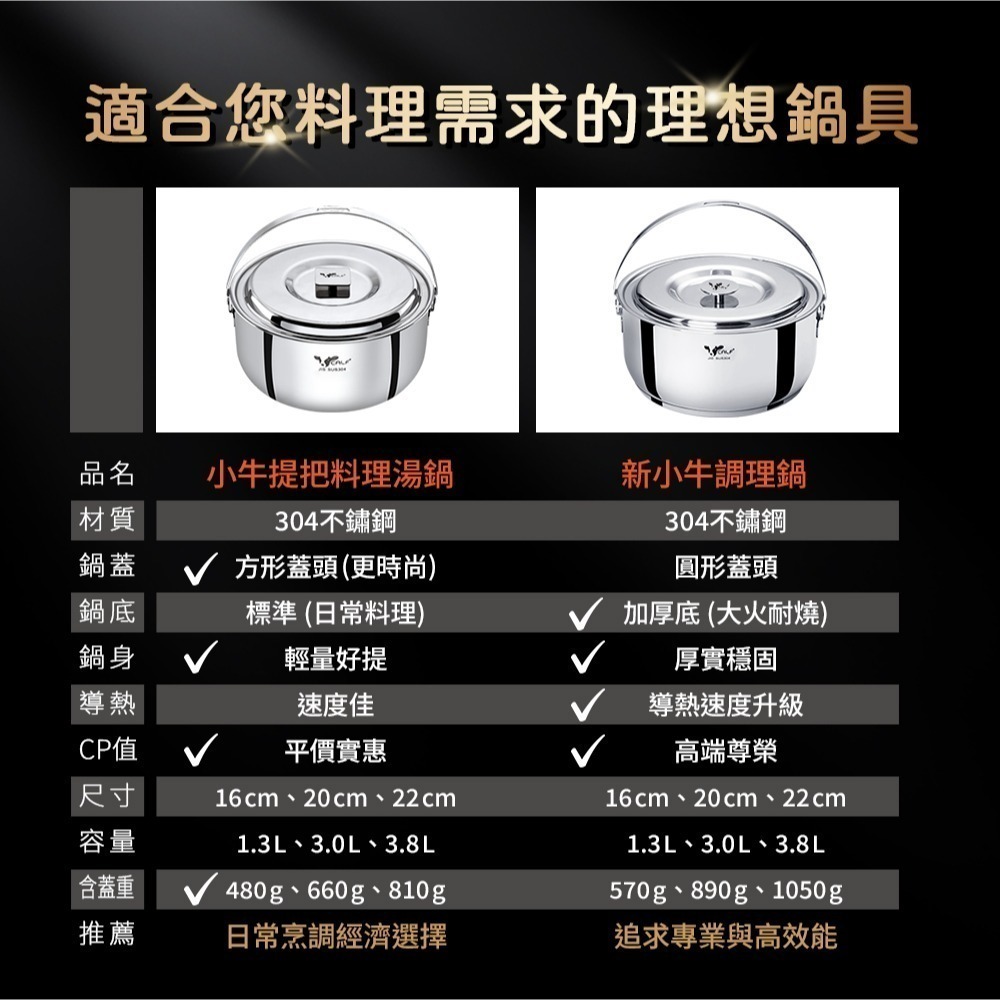 【Buffalo牛頭牌】小牛304不鏽鋼提把料理鍋三入組(16cm+20cm+22cm/湯鍋/電鍋內鍋/IH.電磁爐可)-細節圖8
