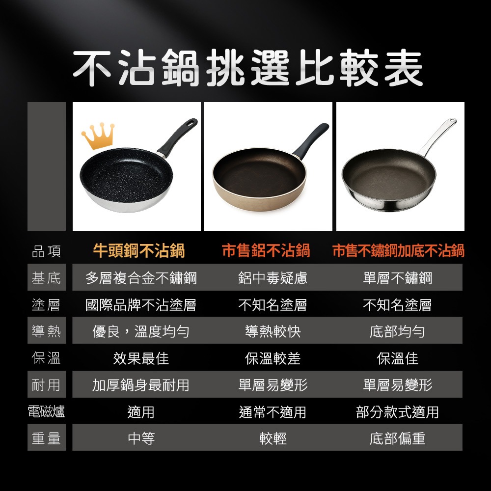 【Buffalo牛頭牌】牛頭鋼不沾平底鍋26/28cm (IH.電磁爐可 / 304不鏽鋼 / SGS檢驗合格)-細節圖9