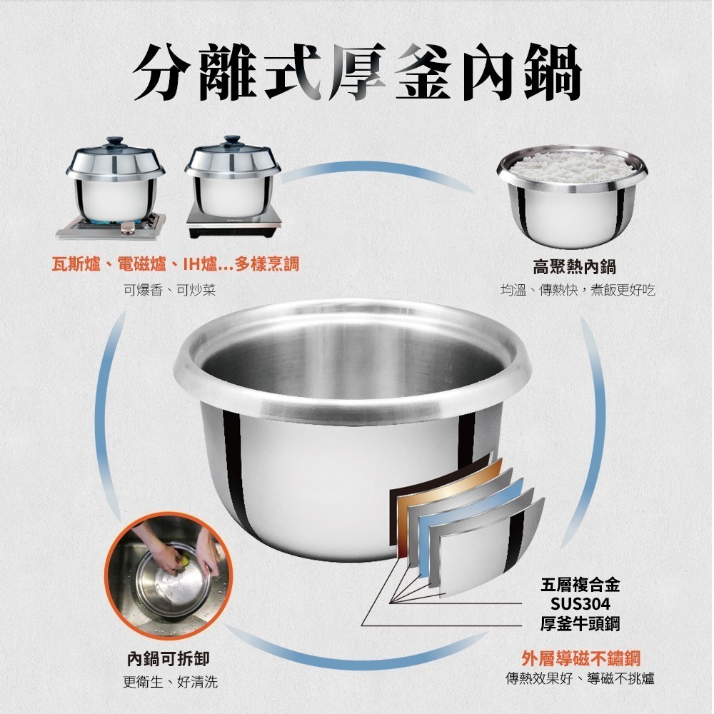 【Buffalo牛頭牌】15人份(附不鏽鋼蒸籠)全能厲害電鍋/礦石灰TC28UC/可分離式牛頭鋼內鍋/304不鏽鋼-細節圖5