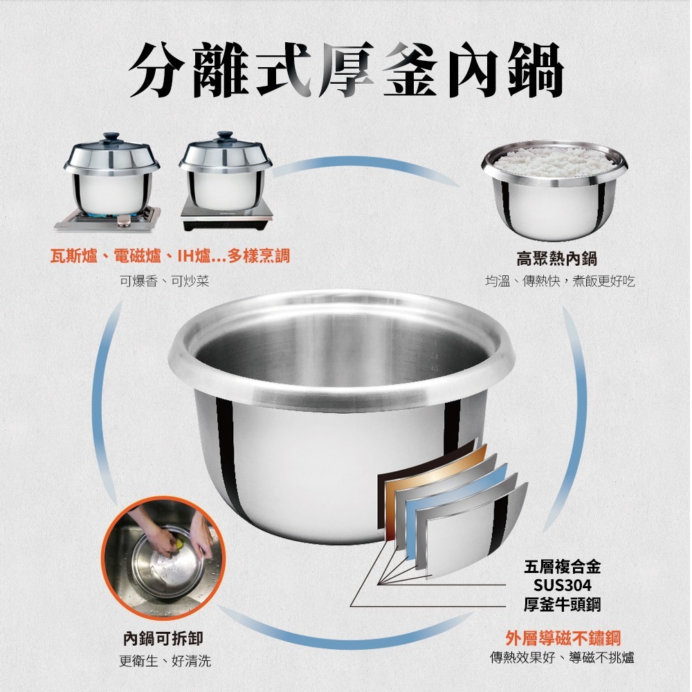 【Buffalo牛頭牌】10人份(附不鏽鋼蒸籠)全能厲害電鍋/礦石灰TC18UC/可分離式牛頭鋼內鍋/304不鏽鋼-細節圖5