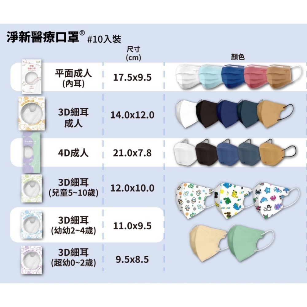 淨新口罩 4D魚型口罩 一盒25片 醫療成人口罩 醫療兒童口罩 醫療用 4D口罩 魚口口罩 成人口罩 兒童口罩 淨新-細節圖4