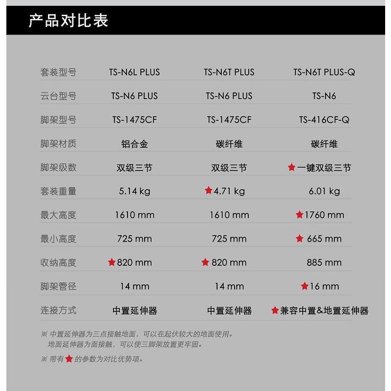 現貨 TERIS 圖瑞斯 TS-N6T PLUS-Q 碳纖維三腳架組 可調阻尼 油壓 TRIX 一鍵伸降 N6TQ-細節圖7