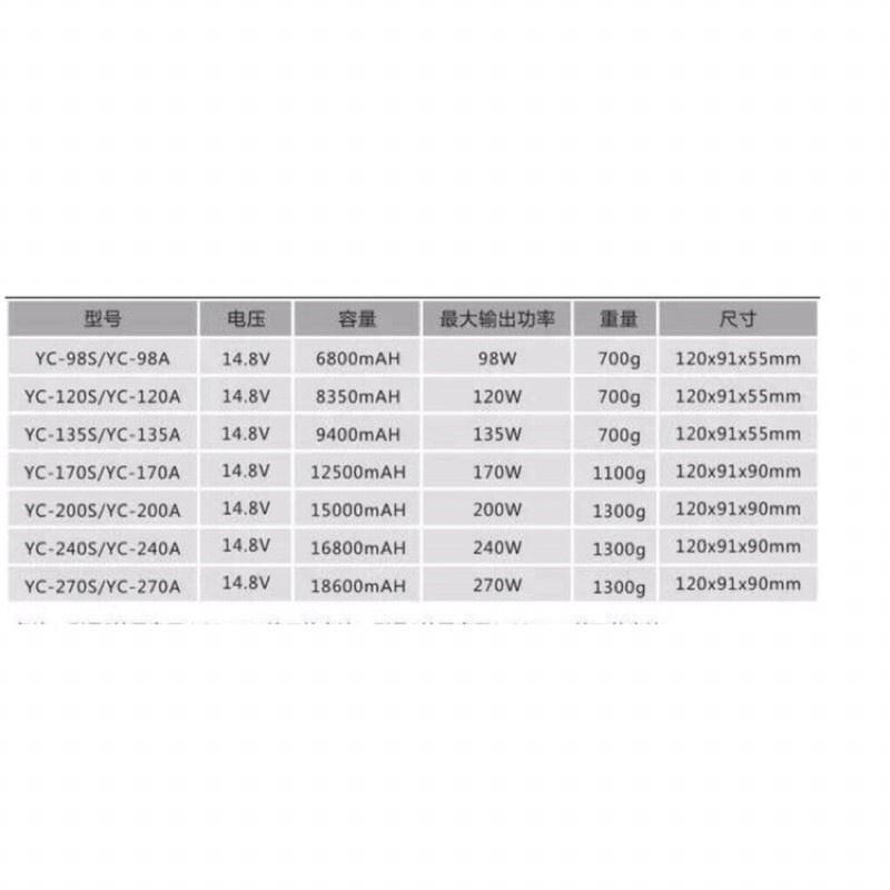 影宸 ROLUX YC-135S 小個子 V口電池 USB V-lock V電V掛 vlock Yinchem 135S-細節圖7