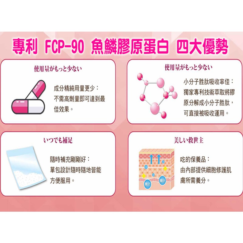 ★依寶小舖★ FCP-90 專利魚鱗三胜肽膠原蛋白粉 隨身包 3G 原味/櫻桃玫瑰味  (現貨+預購) 買50送5包-細節圖4