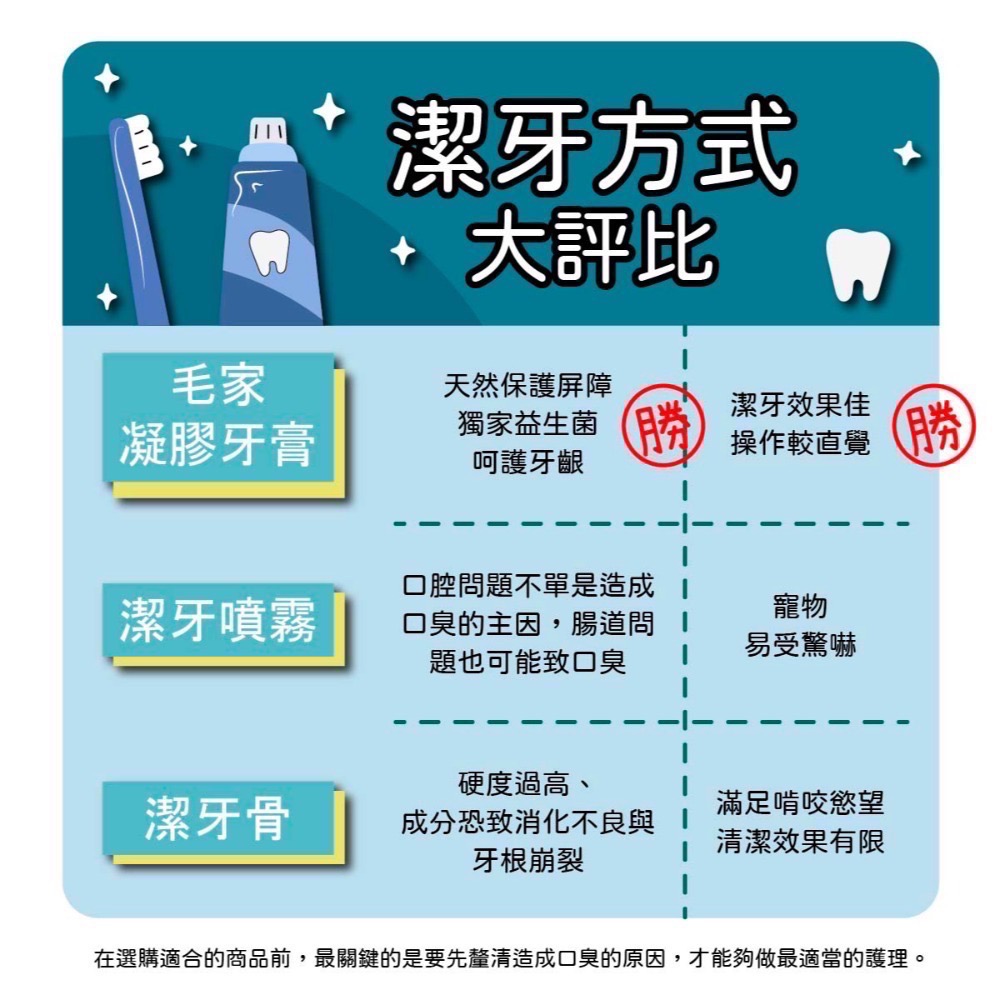 ★依寶小舖★【FURHOME】即期品）寵物口腔益生菌護理凝膠 100ML 全新未拆封 現貨-細節圖10