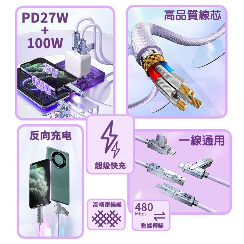 四合一 極客數據線 機甲數據線 120W快充數據線 4合1充電線 PD快充線 iPhone快充線 華為快充線-細節圖3