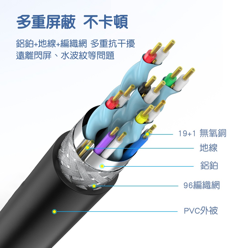 HDMI 2.0 公對母延長線 HDMI公對母 HDMI線 4k 60hz-細節圖6