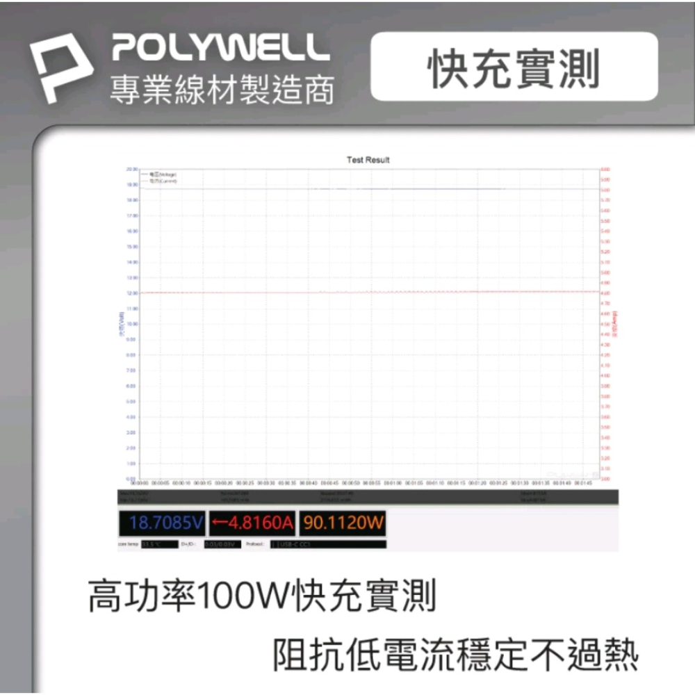 POLYWELL Gen2 10G 100W Type-C 高速傳輸充電線 C to C USB3.2-細節圖7