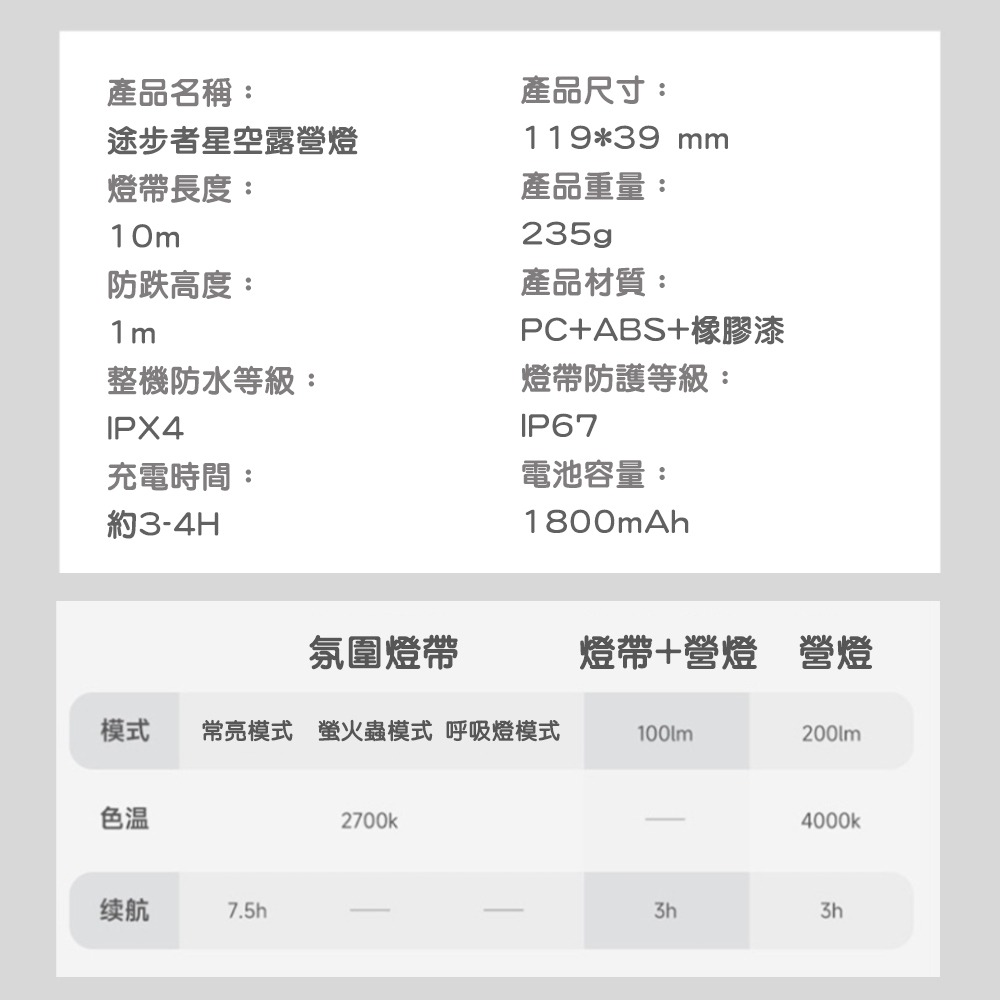 途步者 星空氛圍露營燈 露營燈 露營燈條 LED燈條 露營用品 父親節禮物 爸爸節禮物-細節圖9