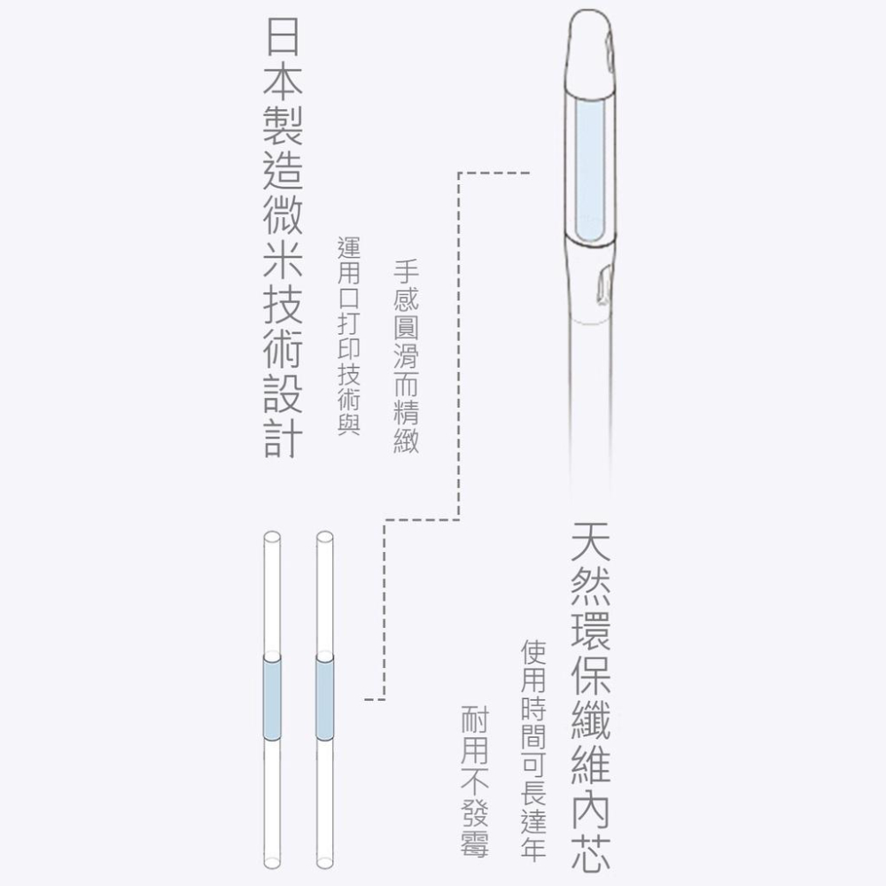 AUTO Garden 現貨！ 土壤濕度計 植物水分計 水分監測器 盆栽土壤水分監控計 觀葉 雨林 象牙宮 sustee-細節圖6